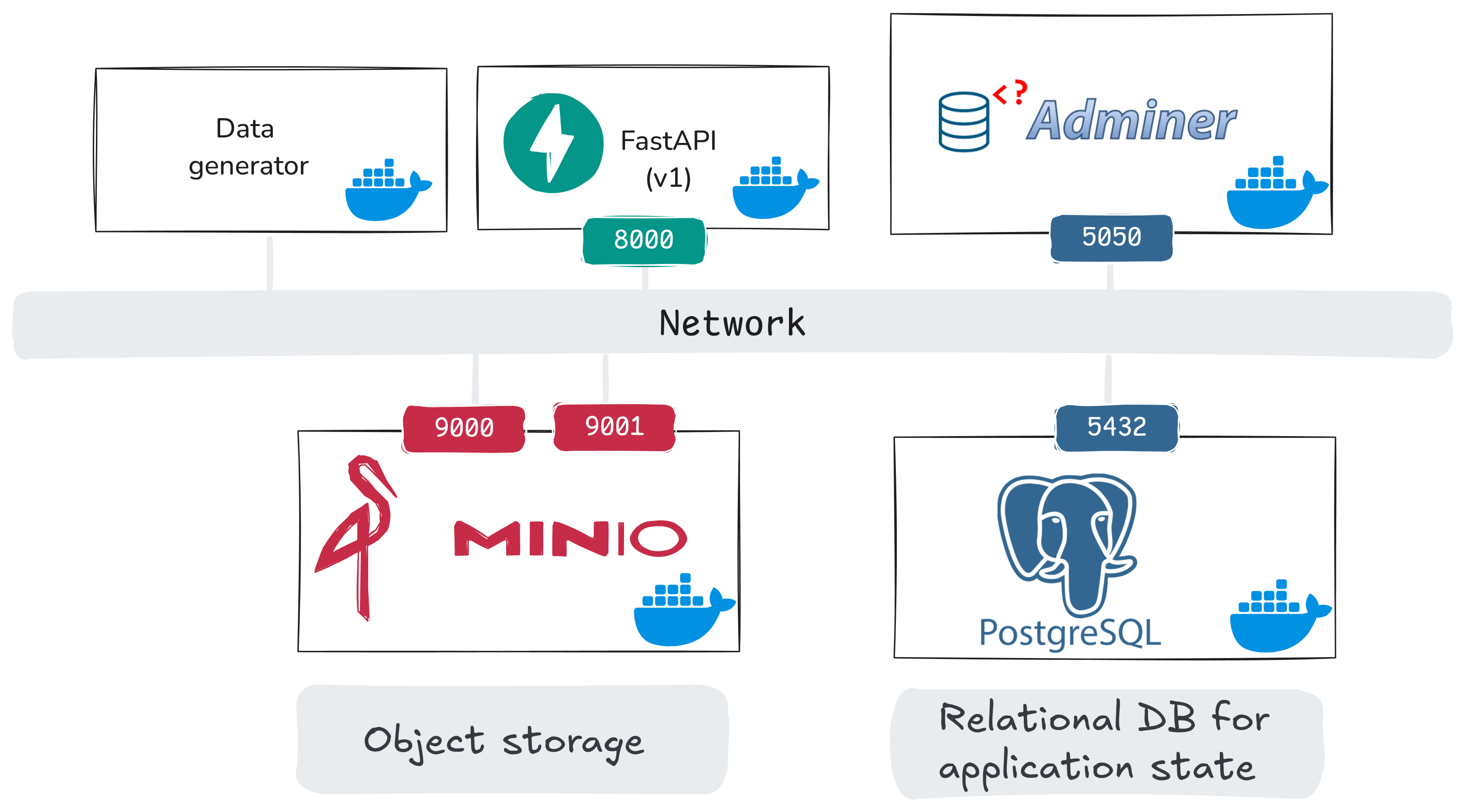 Application architecture
