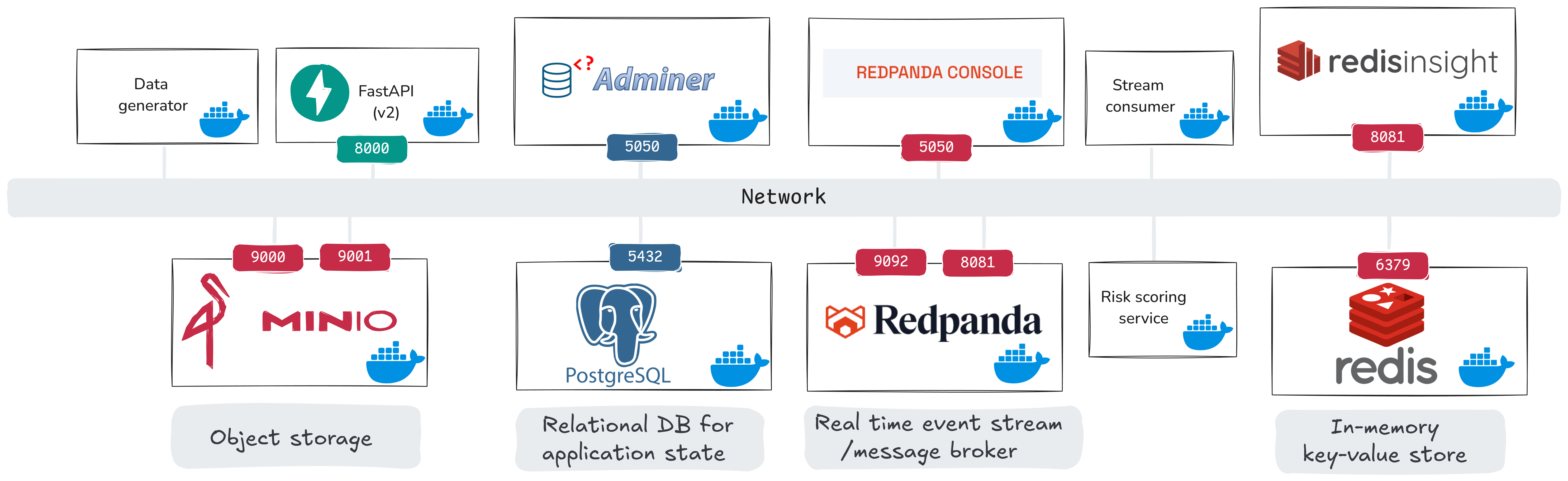 Real-time architecture